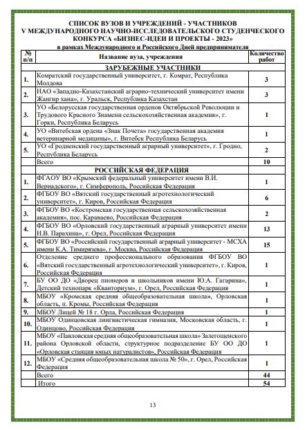 Фото 3 Перечень вузов и школ участников конкурса 26 мая 2023 г..JPG